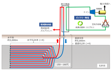 設備構成図の画像 設備構成図の画像