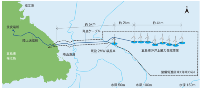 風車配置模式図 風車配置模式図