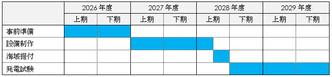 主なスケジュール(予定)の画像 主なスケジュール(予定)の画像