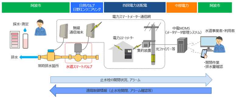 実証イメージの画像 実証イメージの画像