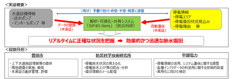 本実証イメージの画像 本実証イメージの画像