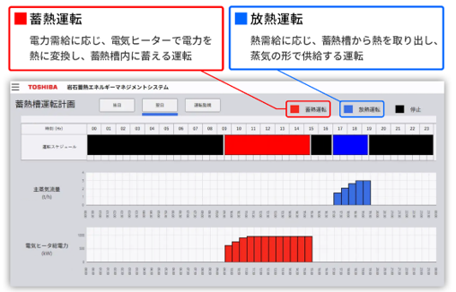 蓄熱・放熱運転計画表示画面の画像 蓄熱・放熱運転計画表示画面の画像