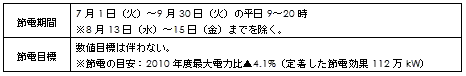 国の節電要請内容の表 国の節電要請内容の表