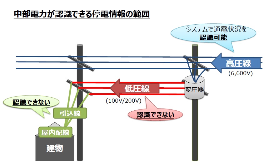 中部電力が認識できる停電情報の範囲の図 中部電力が認識できる停電情報の範囲の図
