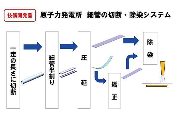 原子力発電所細管の切断・除染システム