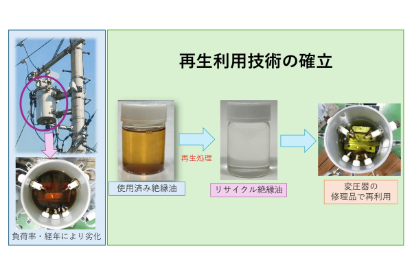 柱上変圧器の絶縁油の再生利用に関する研究～再生技術による資源循環と環境負荷低減に向けて～